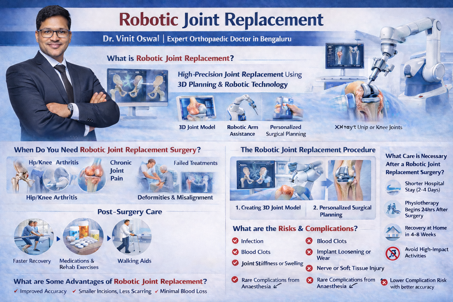 Robotic Joint Replacement